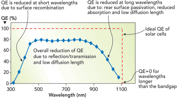 Source: Newport Spectra-Physics GmbH